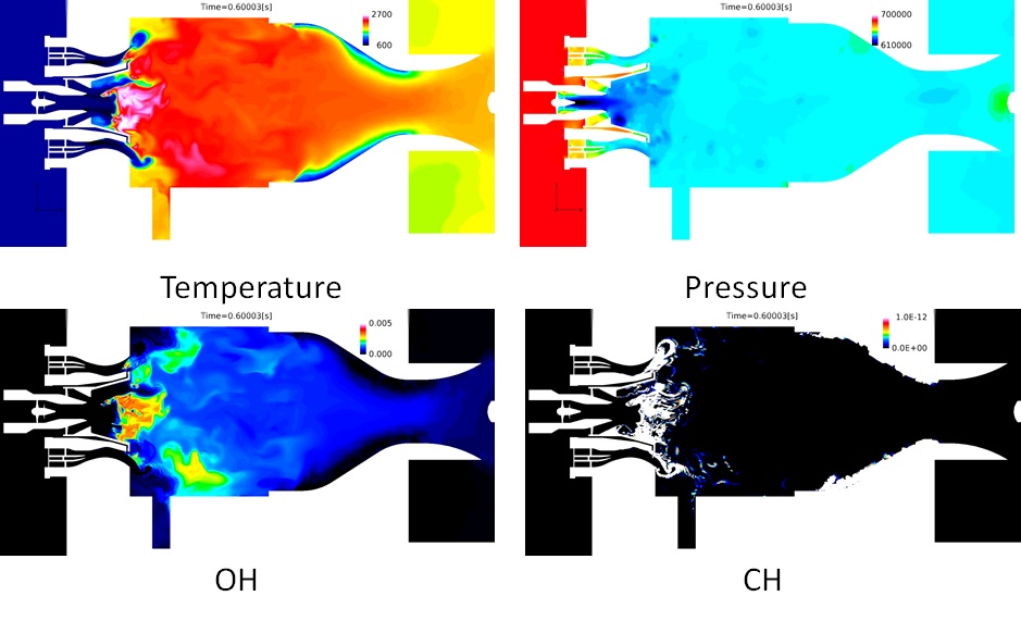 LES of combustion instability of spray combustion