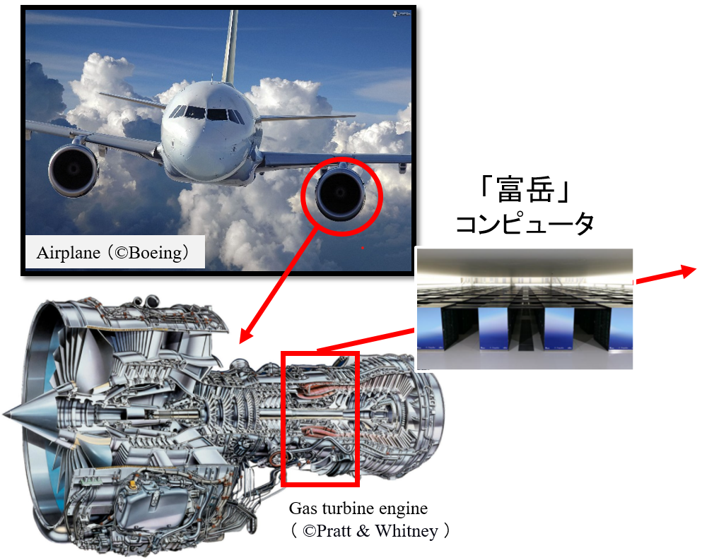 航空機とジェットエンジン