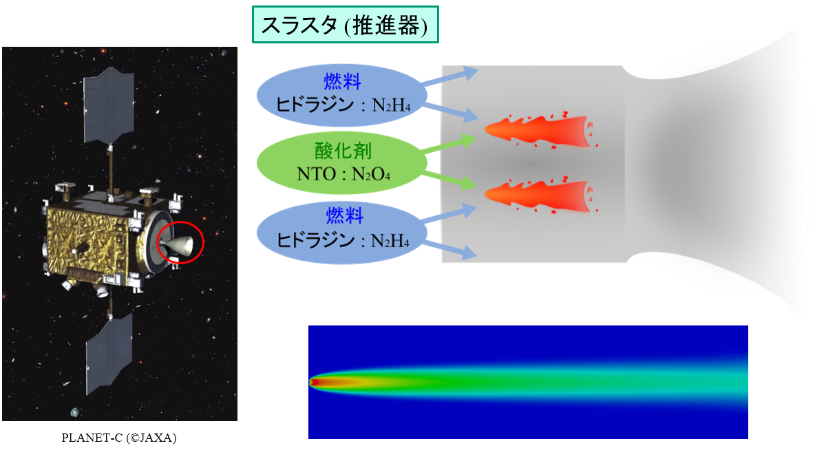 Numerical simulation of thruster engine